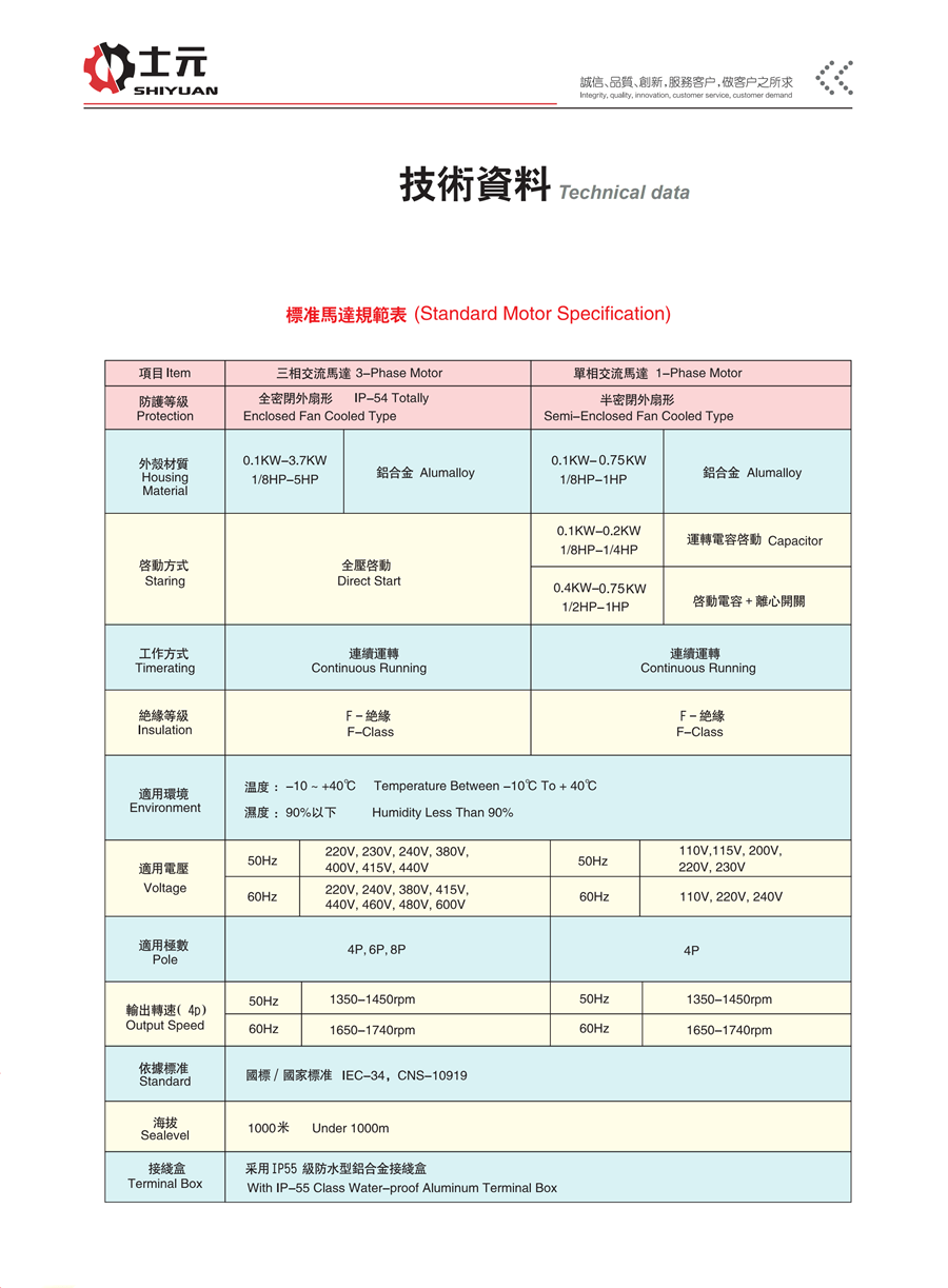 左法蘭右出軸直角減速機 技術參數(shù)