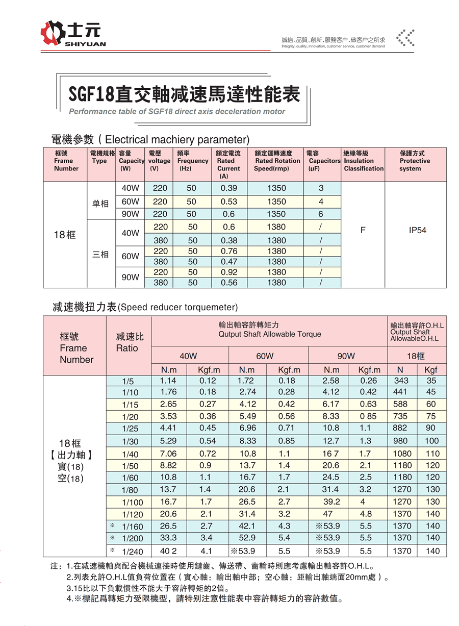 實心軸直角減速電機90W 性能參數(shù)