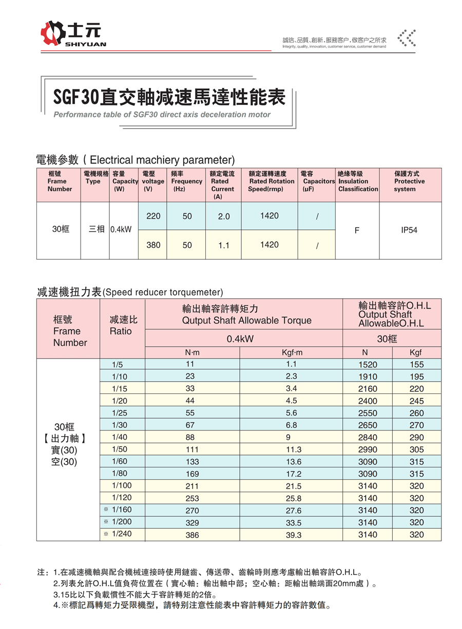 實心軸直角減速電機(jī)400W 性能參數(shù)