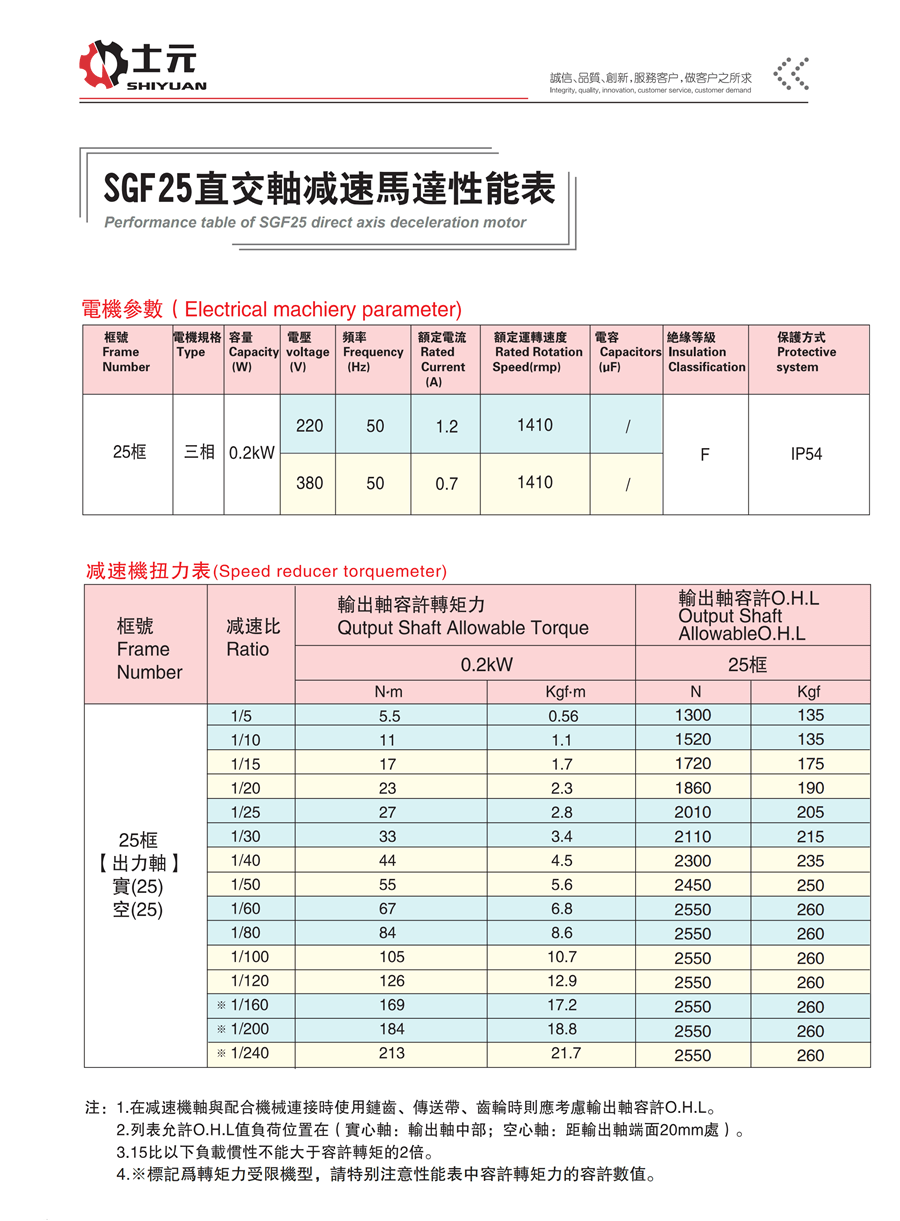 400W直角減速機(左法蘭右出軸) 性能參數(shù)