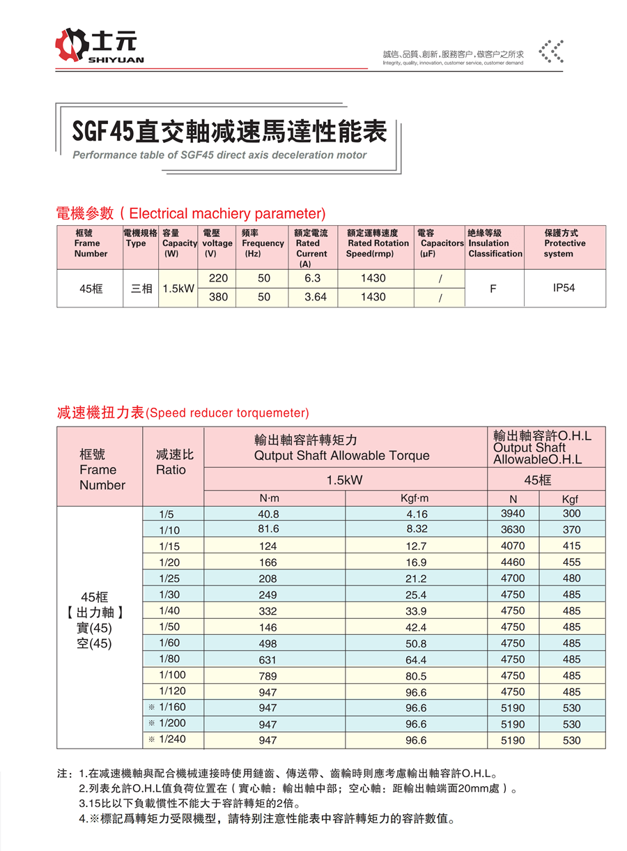 1.5KW直角減速機(jī)(左法蘭右出軸) 性能參數(shù)表