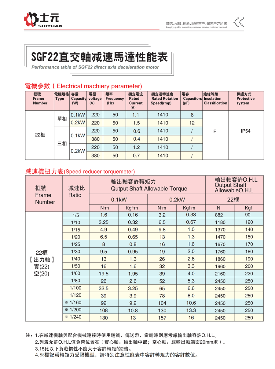 SGFM直角減速機(jī)100W 性能參數(shù)