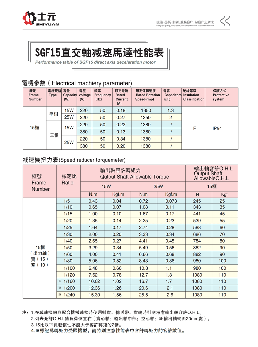 SGF15直角中空減速馬達 性能參數