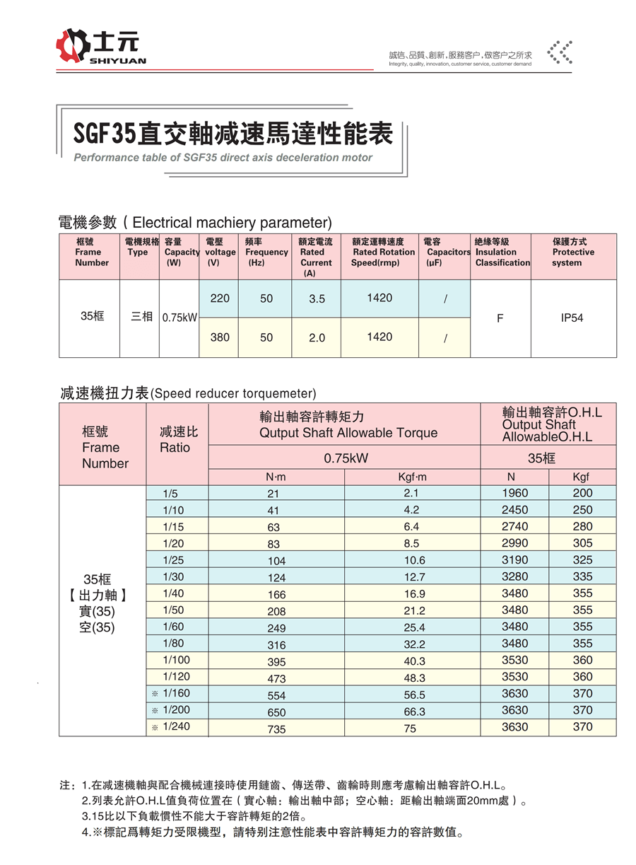 SGF35直角減速機(jī)(右出軸) 性能參數(shù)