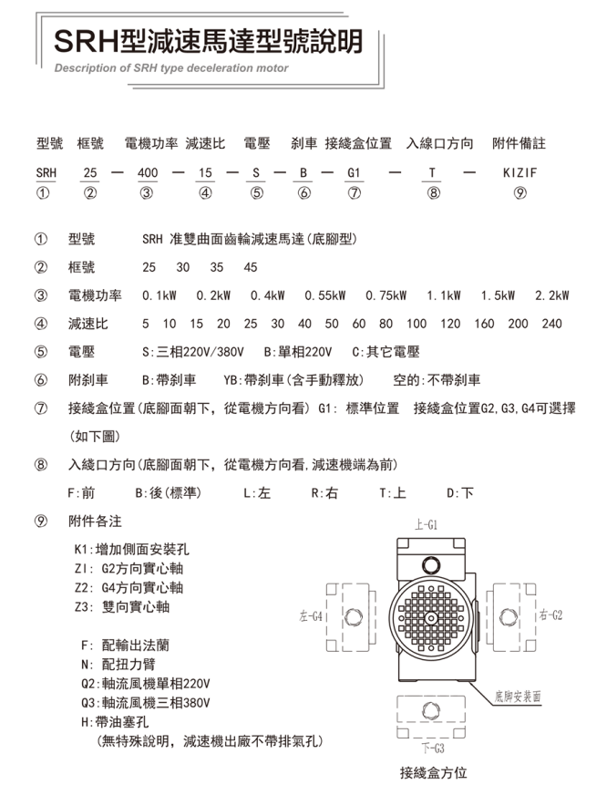 SRH型準(zhǔn)雙曲面直角軸減速電機(jī)系列(同心軸)士元直角減速機(jī)型號大全