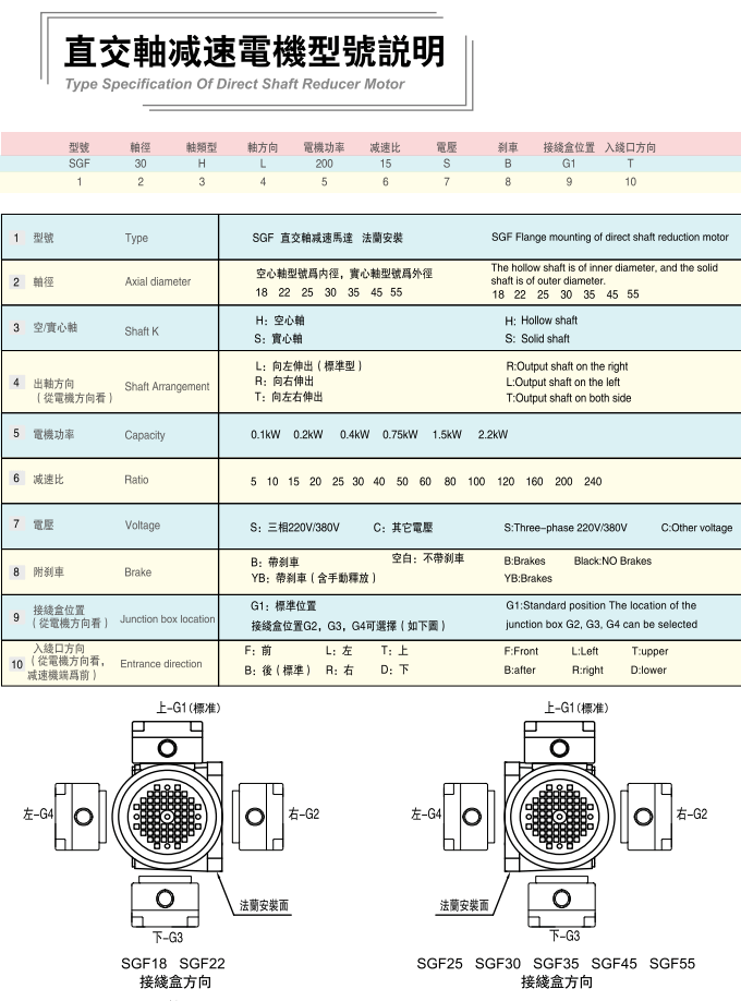 士元微型直交軸減速電機(jī)2022版樣本型號(hào)說(shuō)明