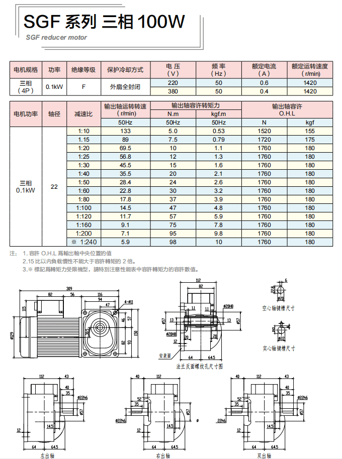 100W士元微型直交軸減速電機(jī)2022版樣本