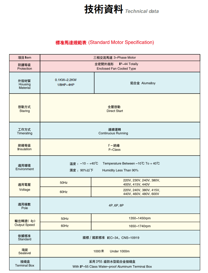 士元電機-士元SGF直角軸減速機最新樣本 技術資料