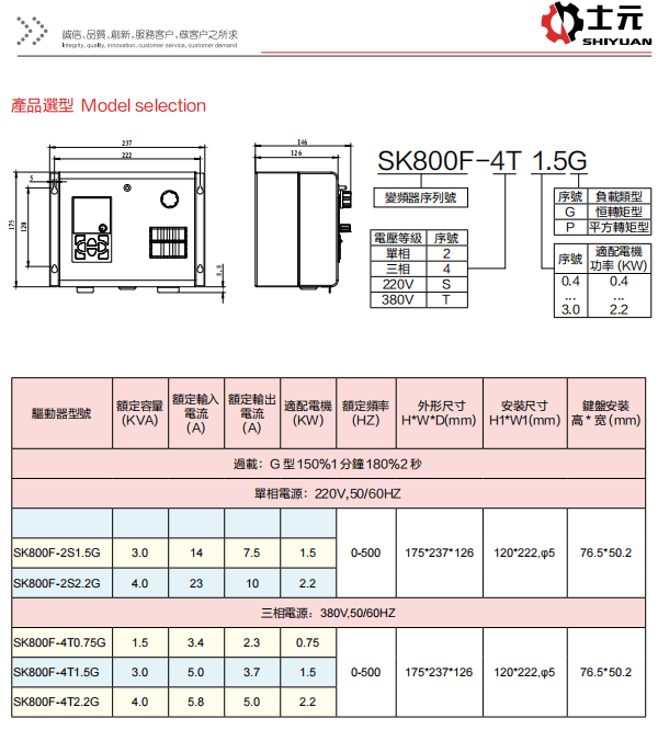 工業(yè)風(fēng)扇減速電機 士元吊扇減速機 SK800F工業(yè)大風(fēng)扇變頻驅(qū)動一體機產(chǎn)品選型