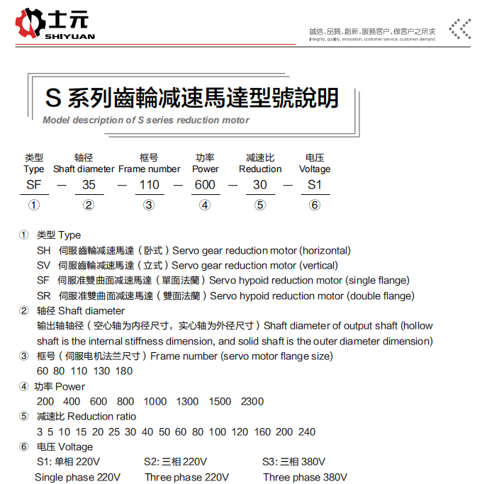 士元S系列伺服齒輪減速馬達(dá)型號說明-伺服齒輪減速機(jī)